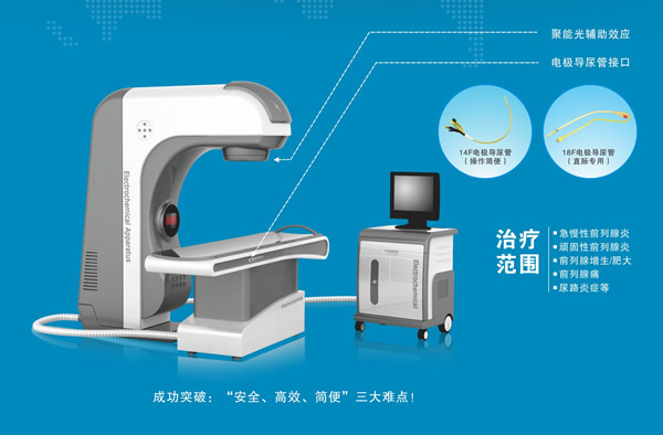 前列腺疾病治疗最新技术-美国沃尔曼强能前列腺治疗系统&包膜植物高压
